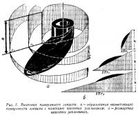 Рис. 3. Винтовая поверхность лопасти