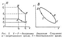 Рис. 3. V—Р—диаграммы двигателя Стирлинга