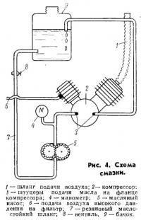 Рис. 4