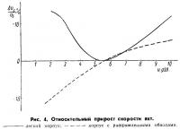 Рис. 4