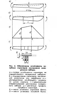 Рис. 4