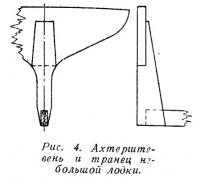 Рис. 4. Aхтерштевень и транец небольшой лодки