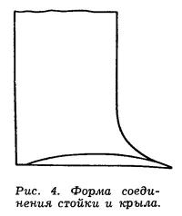 Рис. 4. Форма соединения стойки и крыла