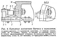 Рис. 4. Крепление магнитного датчика и замыкателя