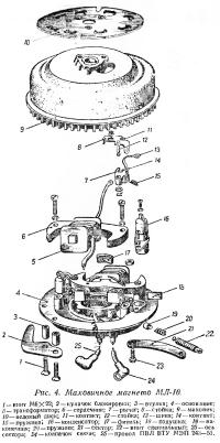 Рис. 4. Маховичное магнето МЛ-10