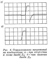 Рис. 4. Осциллограммы напряжений на конденсаторе