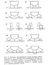 Рис. 4. Основные конструктивные схемы носового подводного крыла