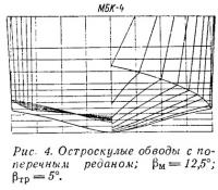 Рис. 4. Остроскулые обводы с поперечным реданом