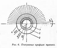 Рис. 4. Построение профиля кулачка