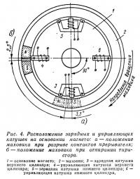 Рис. 4. Расположение зарядных и управляющих катушек на основании магнето