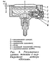 Рис. 4. Регулировка уровня топлива в карбюраторе мотора «Москва»