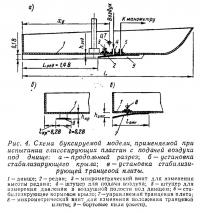 Рис. 4. Схема буксируемой модели