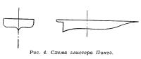 Рис. 4. Схема глиссера Пиктэ