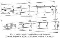 Рис. 4. Схема раскроя профилированных полотнищ