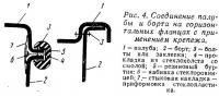 Рис. 4. Соединение палубы и борта