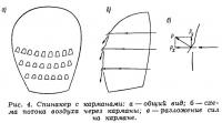 Рис. 4. Спинакер с карманами