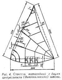 Рис. 4. Стаксель всепогодный с двумя швами