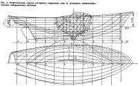 Рис. 4. Теоретический чертеж моторного парусника типа II