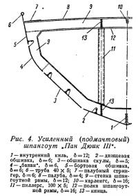 Рис. 4. Усиленный (подмачтовый) шпангоут Пан Дюик III