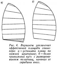 Рис. 4. Варианты увеличения эффективной площади спинакера