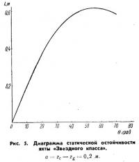 Рис. 5