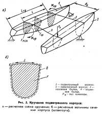 Рис. 5