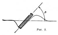 Рис. 5