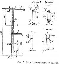 Рис. 5. Детали вертикального валика