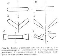 Рис. 5. Форма различных крыльев в плане