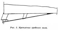 Рис. 5. Крепление гребного вала