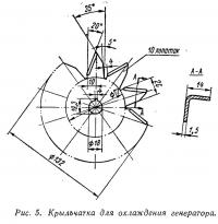 Рис. 5. Крыльчатка для охлаждения генератора