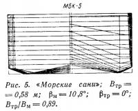 Рис. 5. «Морские сани»