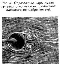 Рис. 5. Образование пары симметричных относительно продольной плоскости цилиндра вихрей