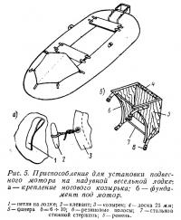 Рис. 5. Приспособление для установки подвесного мотора на надувной весельной лодке