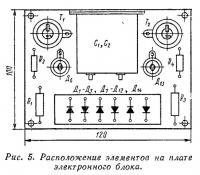 Рис. 5. Расположение элементов на плате электронного блока