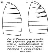 Рис. 5. Расположение закладок для улучшения формы спинакера