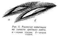 Рис. 5. Развитие кавитации на лопасти гребного винта