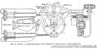 Рис. 5. Сектор и проводка тросов дистанционного управления