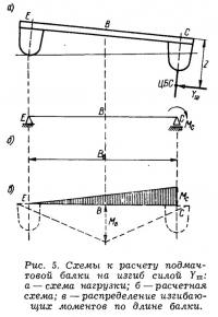 Рис. 5. Схемы к расчету подмачтовой балки на изгиб