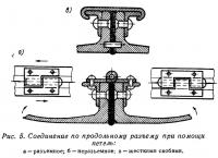 Рис. 5. Соединение по продольному разъему при помощи петель