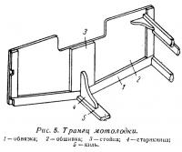 Рис. 5. Транец мотолодки