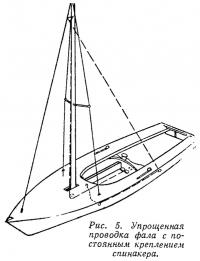 Рис. 5. Упрощенная проводка фала с постоянным креплением спинакера