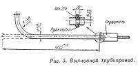 Рис. 5. Выхлопной трубопровод