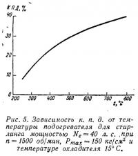 Рис. 5. Зависимость кпд от температуры подогревателя для стирлинга