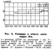 Рис. 6