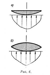 Рис. 6