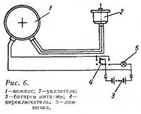 Рис. 6