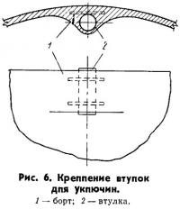 Рис. 6