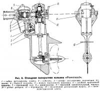 Рис. 6