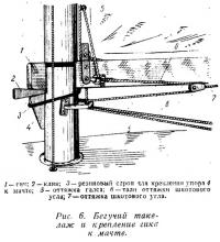 Рис. 6. Бегучий такелаж и крепление гика к мачте